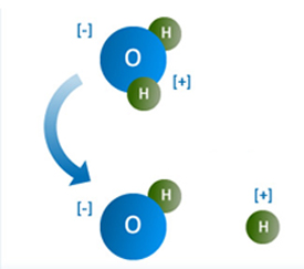 Ioniz�lt l�gos v�z